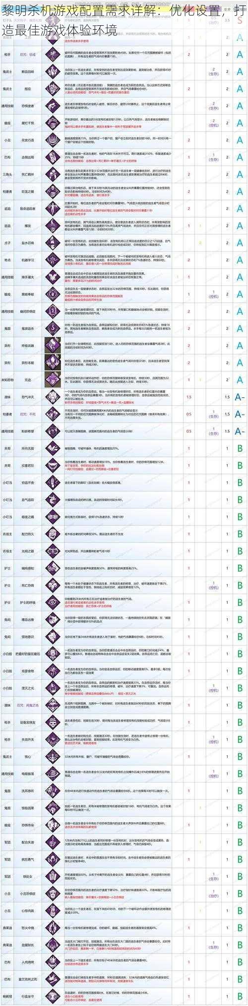 黎明杀机游戏配置需求详解：优化设置，打造最佳游戏体验环境