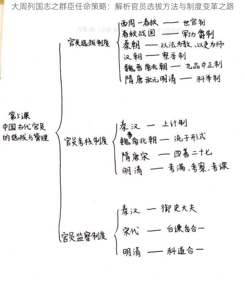 大周列国志之群臣任命策略：解析官员选拔方法与制度变革之路