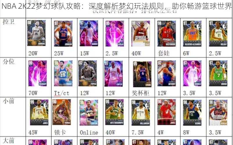 NBA 2K22梦幻球队攻略：深度解析梦幻玩法规则，助你畅游篮球世界