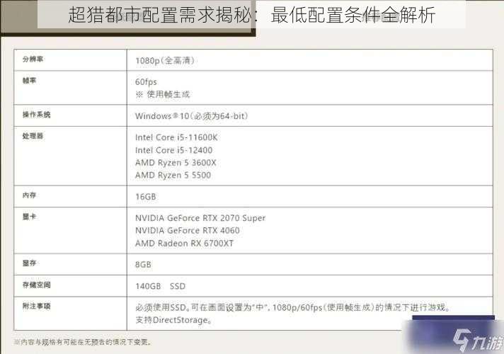 超猎都市配置需求揭秘：最低配置条件全解析