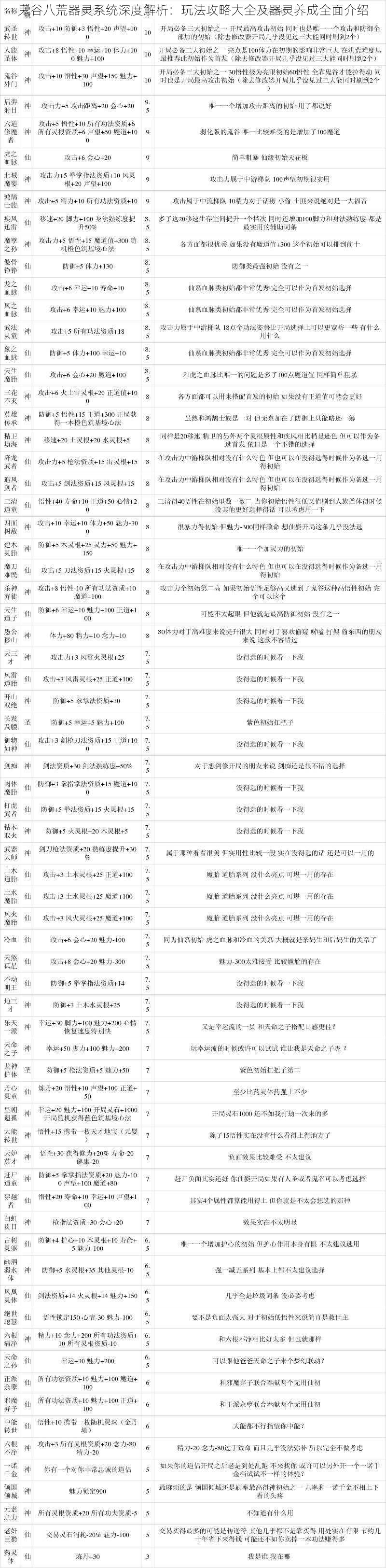 鬼谷八荒器灵系统深度解析：玩法攻略大全及器灵养成全面介绍