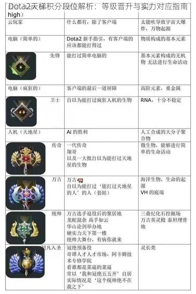 Dota2天梯积分段位解析：等级晋升与实力对应指南