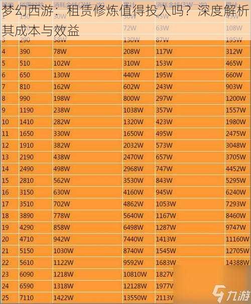 梦幻西游：租赁修炼值得投入吗？深度解析其成本与效益