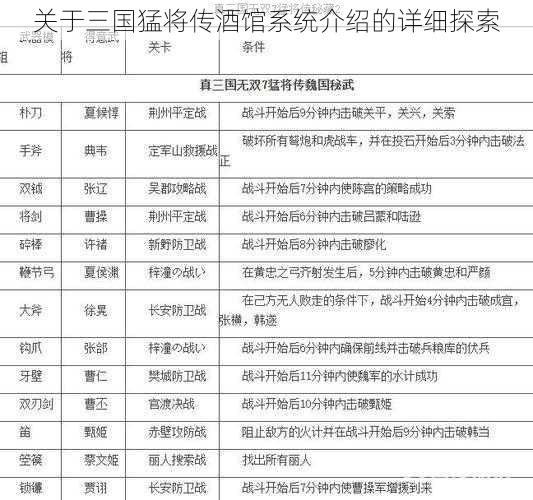 关于三国猛将传酒馆系统介绍的详细探索