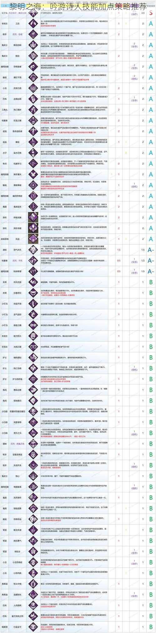 黎明之海：吟游诗人技能加点策略推荐