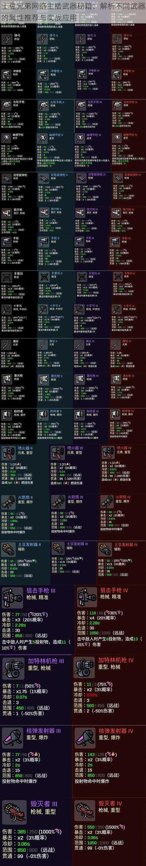 土豆兄弟网络主播武器秘籍：解析不同武器的属性推荐与实战应用