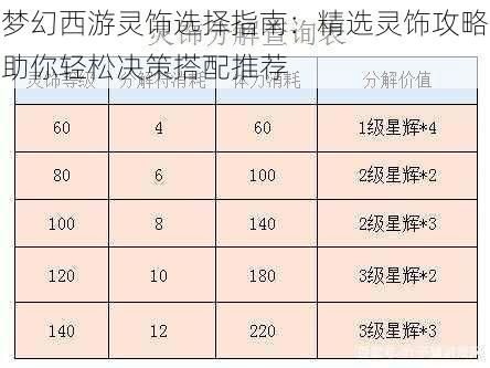 梦幻西游灵饰选择指南：精选灵饰攻略助你轻松决策搭配推荐