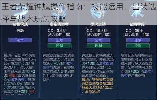 王者荣耀钟馗操作指南：技能运用、出装选择与战术玩法攻略