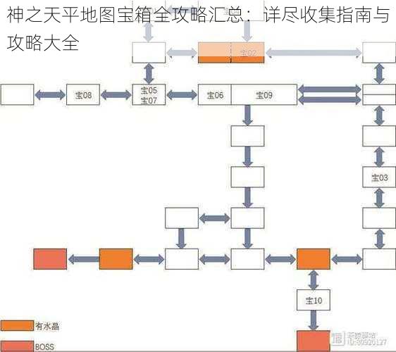 神之天平地图宝箱全攻略汇总：详尽收集指南与攻略大全