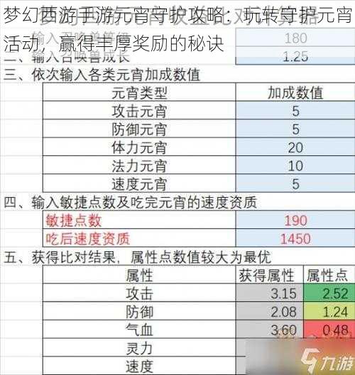 梦幻西游手游元宵守护攻略：玩转守护元宵活动，赢得丰厚奖励的秘诀