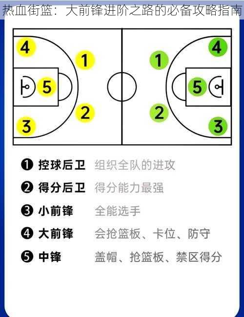 热血街篮：大前锋进阶之路的必备攻略指南