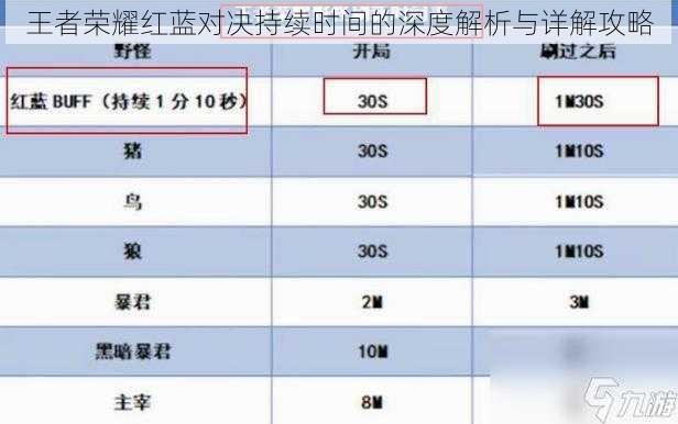 王者荣耀红蓝对决持续时间的深度解析与详解攻略