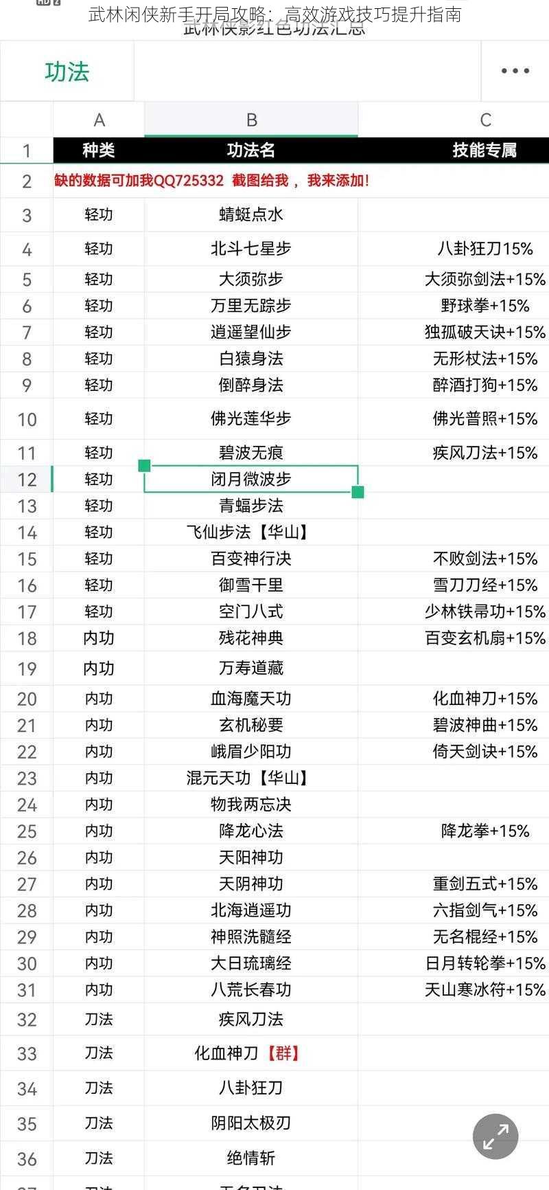 武林闲侠新手开局攻略：高效游戏技巧提升指南