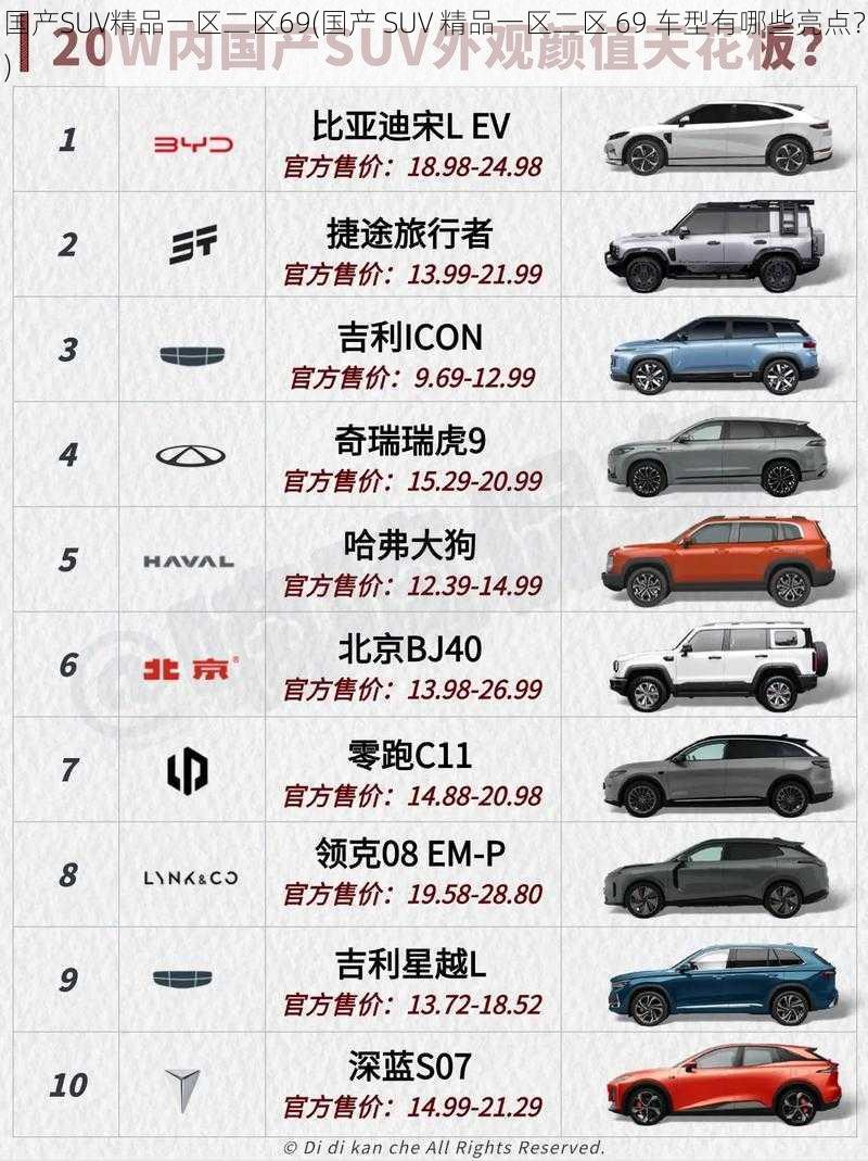 国产SUV精品一区二区69(国产 SUV 精品一区二区 69 车型有哪些亮点？)