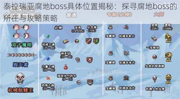 泰拉瑞亚腐地boss具体位置揭秘：探寻腐地boss的所在与攻略策略