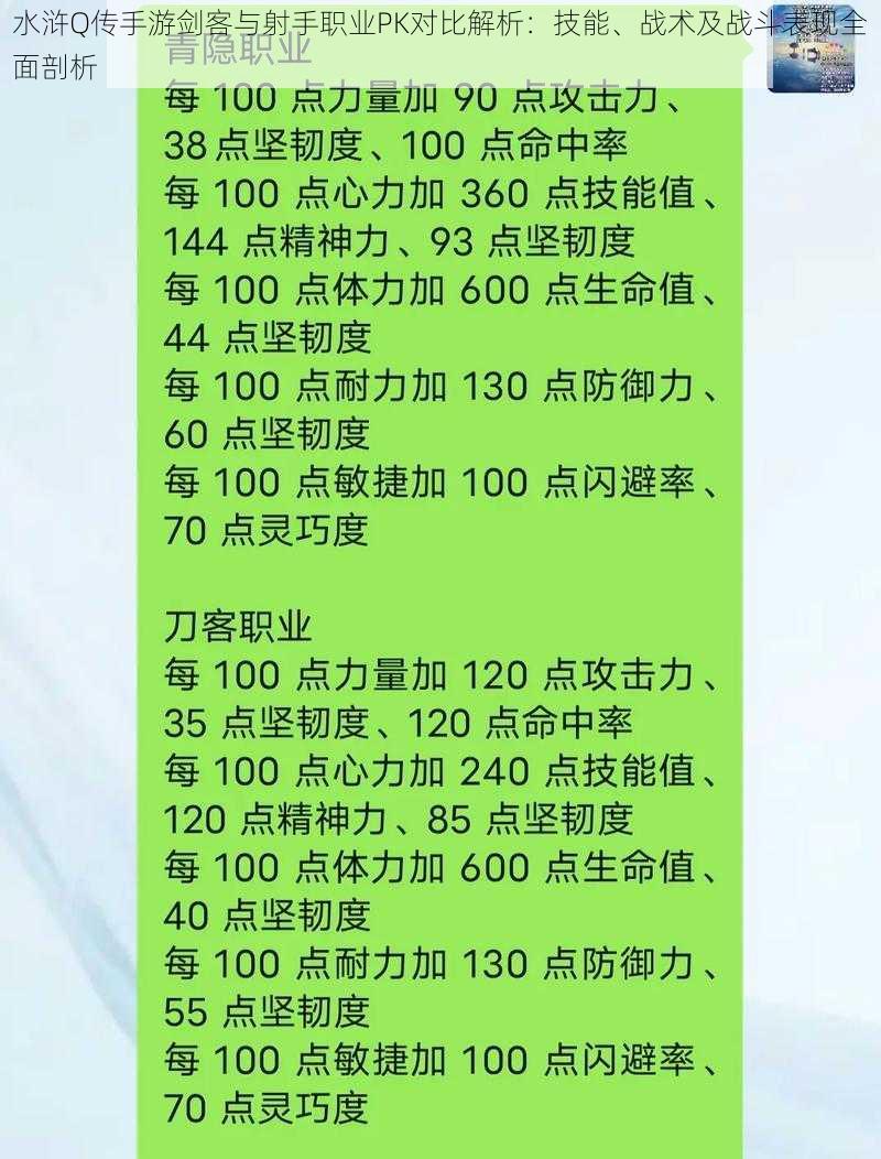 水浒Q传手游剑客与射手职业PK对比解析：技能、战术及战斗表现全面剖析