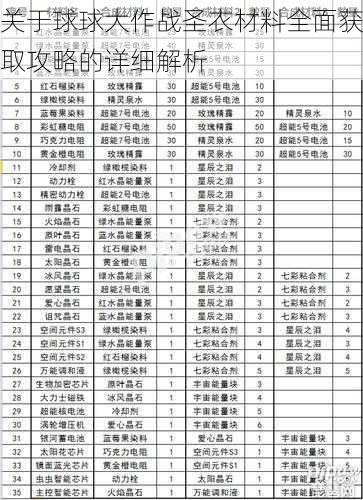 关于球球大作战圣衣材料全面获取攻略的详细解析