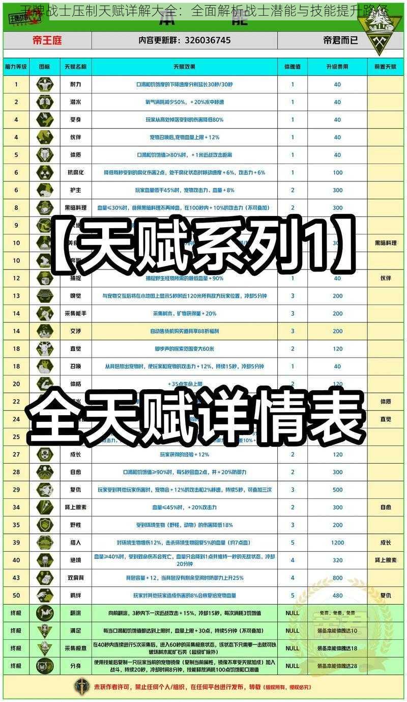 王牌战士压制天赋详解大全：全面解析战士潜能与技能提升路径