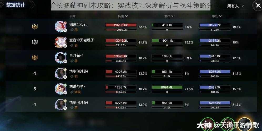 天谕长城弑神副本攻略：实战技巧深度解析与战斗策略分享