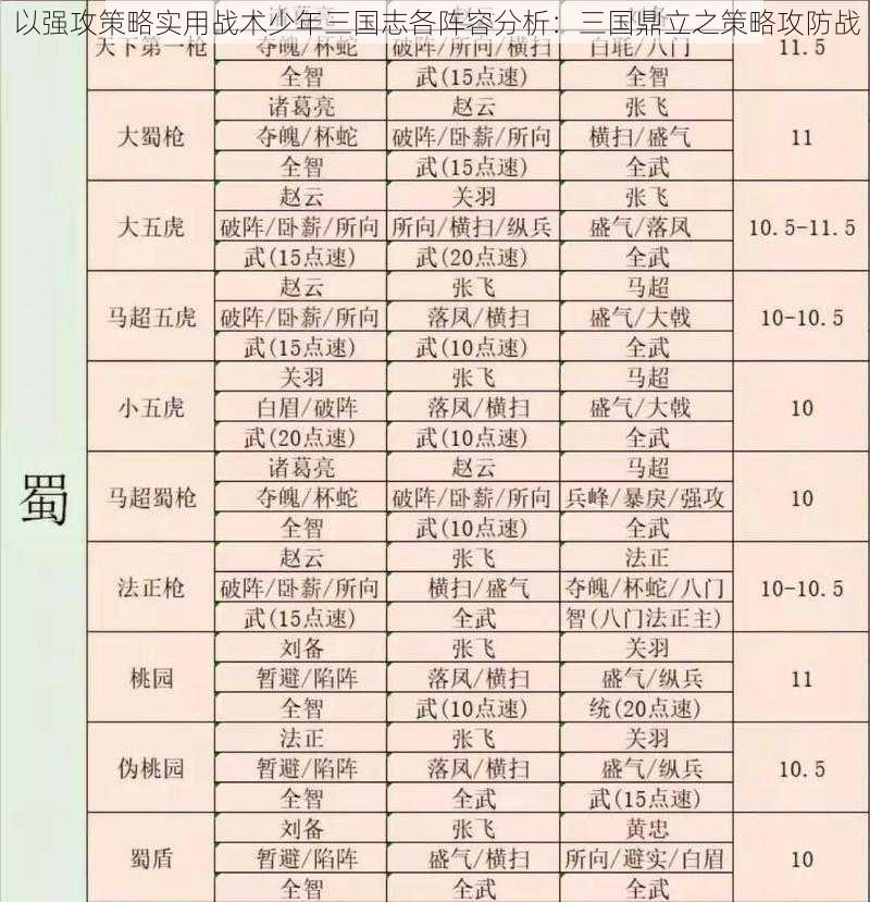 以强攻策略实用战术少年三国志各阵容分析：三国鼎立之策略攻防战