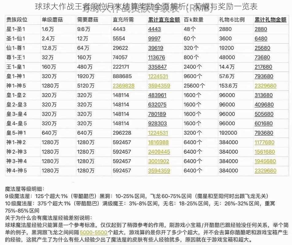 球球大作战王者段位月末结算奖励全面解析：荣耀与奖励一览表