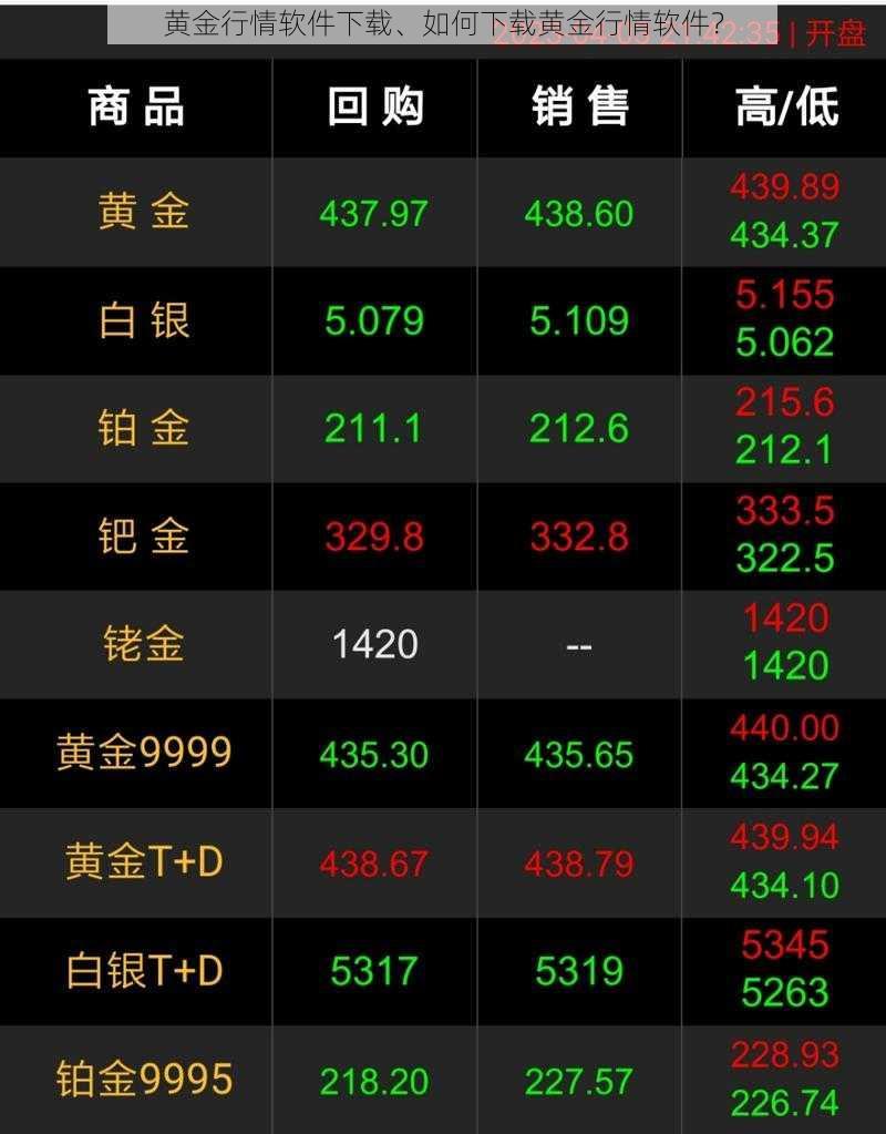 黄金行情软件下载、如何下载黄金行情软件？