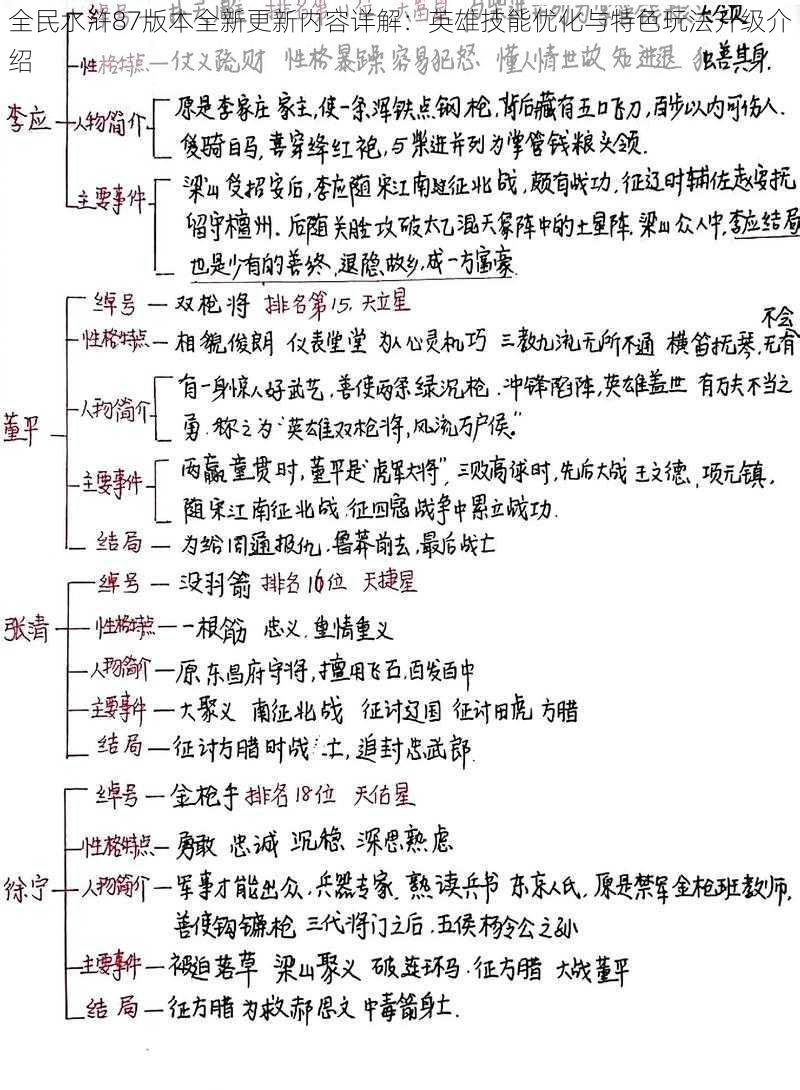 全民水浒87版本全新更新内容详解：英雄技能优化与特色玩法升级介绍