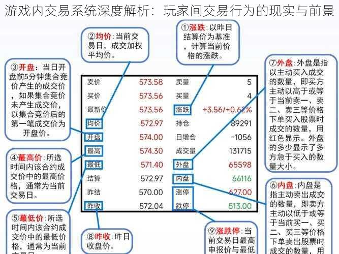 游戏内交易系统深度解析：玩家间交易行为的现实与前景