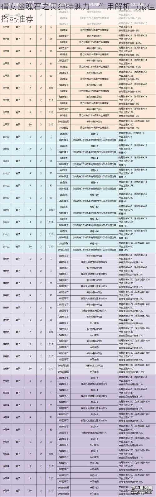 倩女幽魂石之灵独特魅力：作用解析与最佳搭配推荐