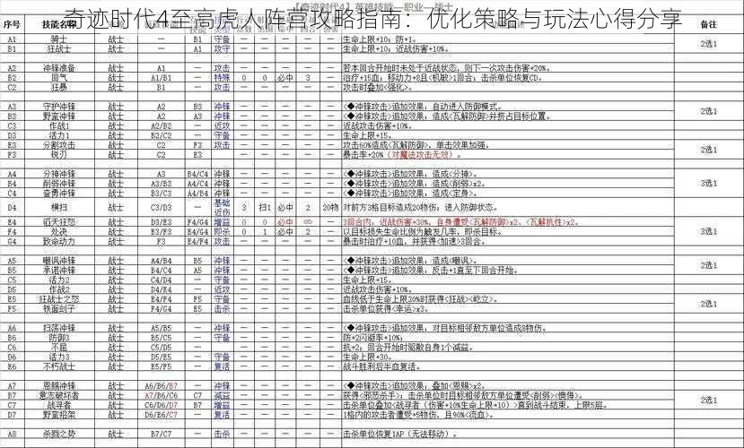 奇迹时代4至高虎人阵营攻略指南：优化策略与玩法心得分享