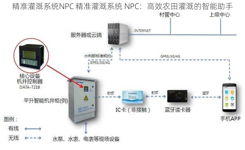 精准灌溉系统NPC 精准灌溉系统 NPC：高效农田灌溉的智能助手