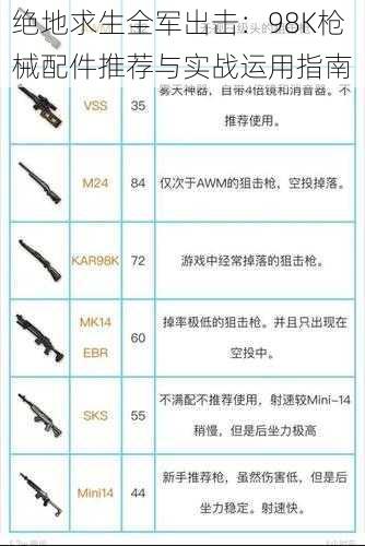 绝地求生全军出击：98K枪械配件推荐与实战运用指南