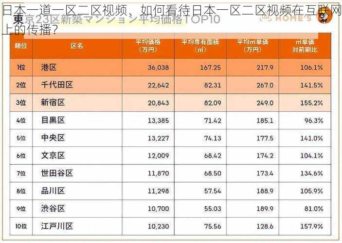 日本一道一区二区视频、如何看待日本一区二区视频在互联网上的传播？