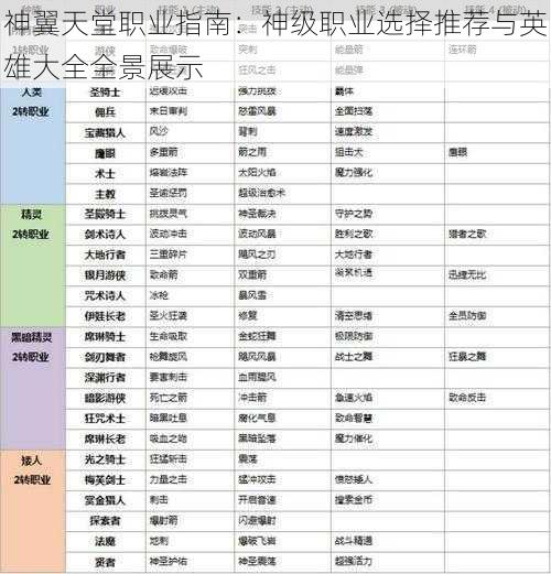 神翼天堂职业指南：神级职业选择推荐与英雄大全全景展示