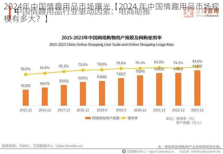 2024年中国情趣用品市场曝光【2024 年中国情趣用品市场规模有多大？】