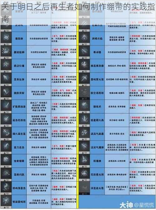 关于明日之后再生者如何制作绷带的实践指南