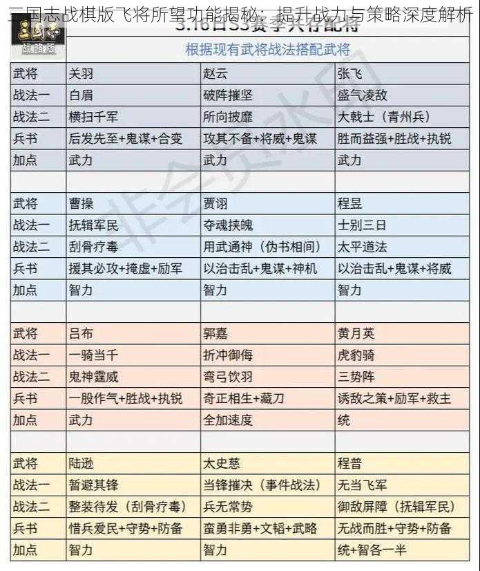 三国志战棋版飞将所望功能揭秘：提升战力与策略深度解析