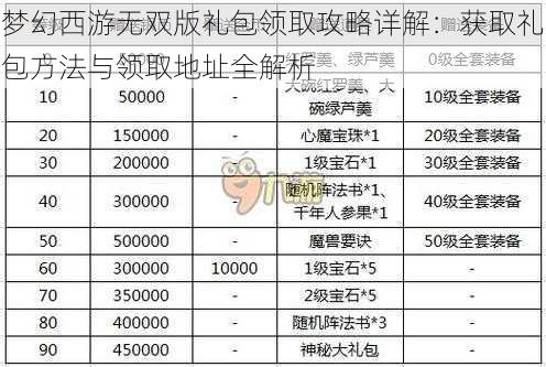 梦幻西游无双版礼包领取攻略详解：获取礼包方法与领取地址全解析