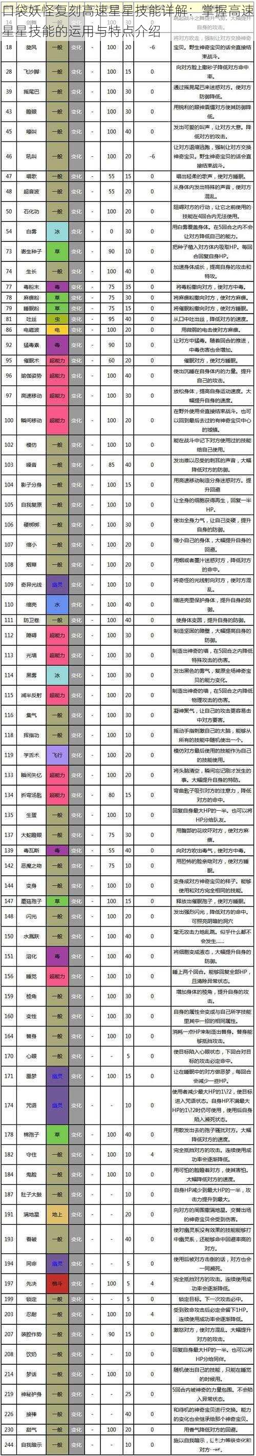 口袋妖怪复刻高速星星技能详解：掌握高速星星技能的运用与特点介绍