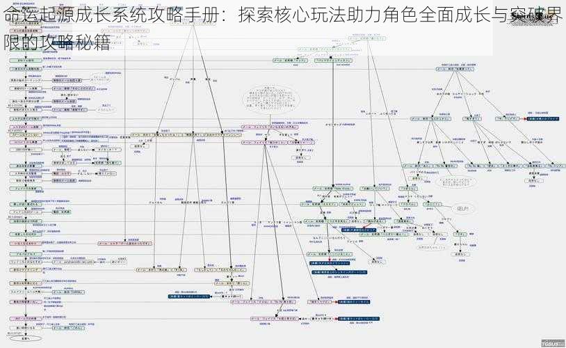 命运起源成长系统攻略手册：探索核心玩法助力角色全面成长与突破界限的攻略秘籍