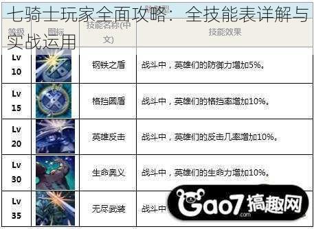 七骑士玩家全面攻略：全技能表详解与实战运用