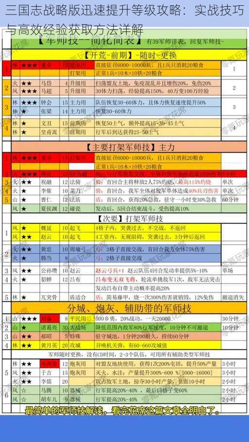 三国志战略版迅速提升等级攻略：实战技巧与高效经验获取方法详解