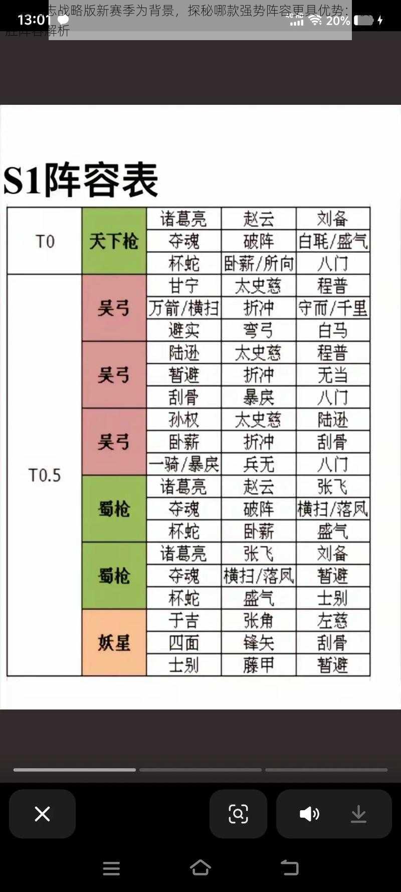 以三国志战略版新赛季为背景，探秘哪款强势阵容更具优势：破敌必胜阵容解析