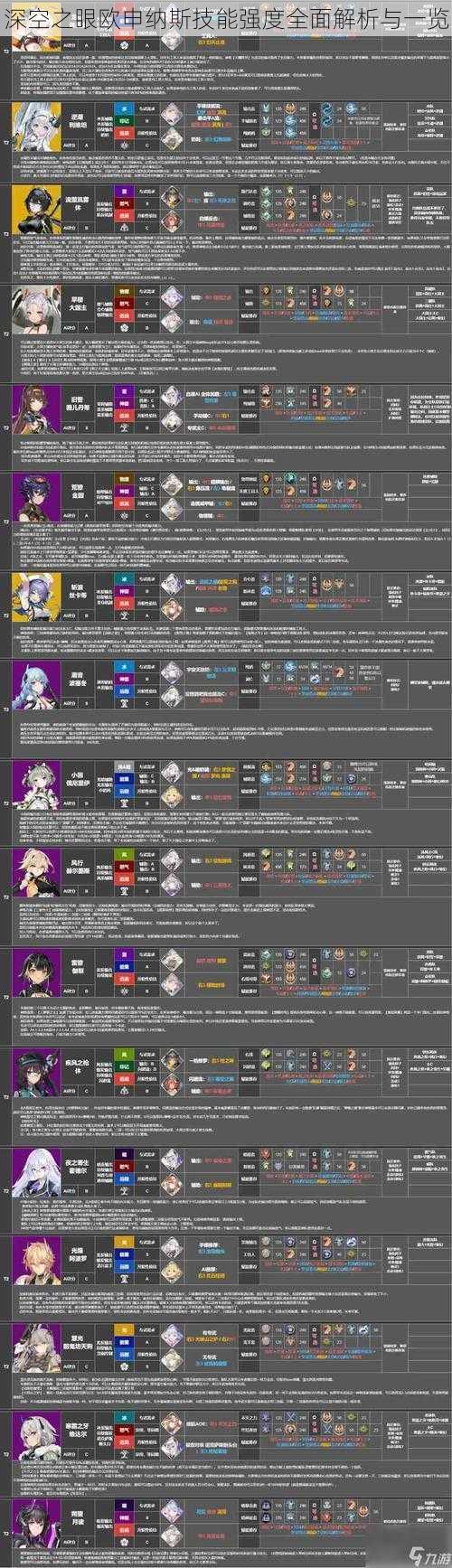 深空之眼欧申纳斯技能强度全面解析与一览