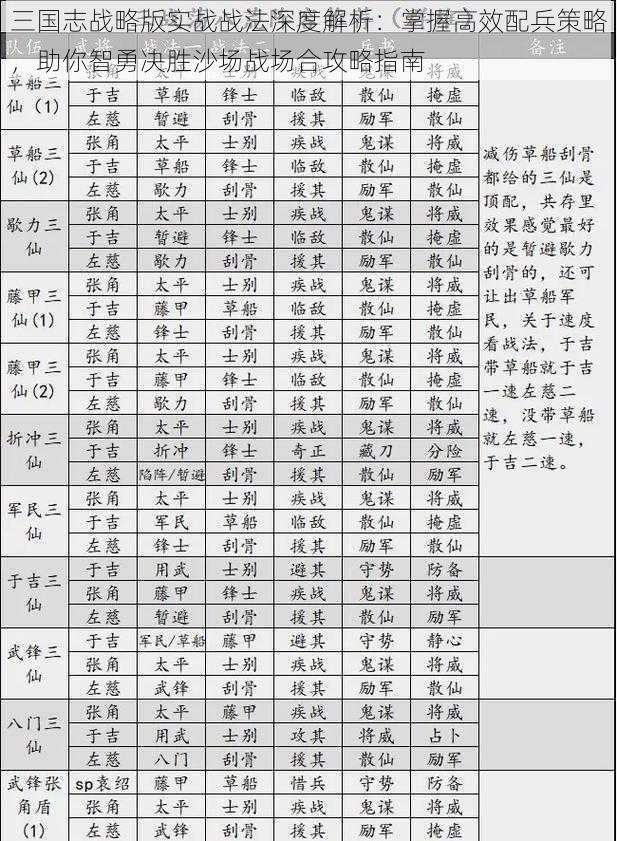 三国志战略版实战战法深度解析：掌握高效配兵策略，助你智勇决胜沙场战场合攻略指南