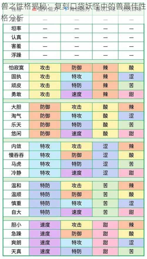 兽之性格揭秘：复刻口袋妖怪中的兽最佳性格分析