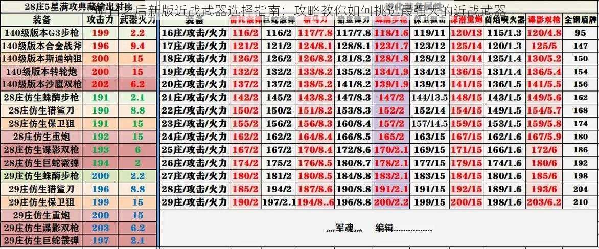 明日之后新版近战武器选择指南：攻略教你如何挑选最强大的近战武器