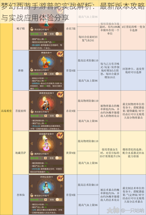 梦幻西游手游普陀实战解析：最新版本攻略与实战应用体验分享