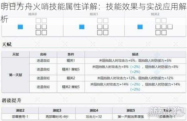 明日方舟火哨技能属性详解：技能效果与实战应用解析