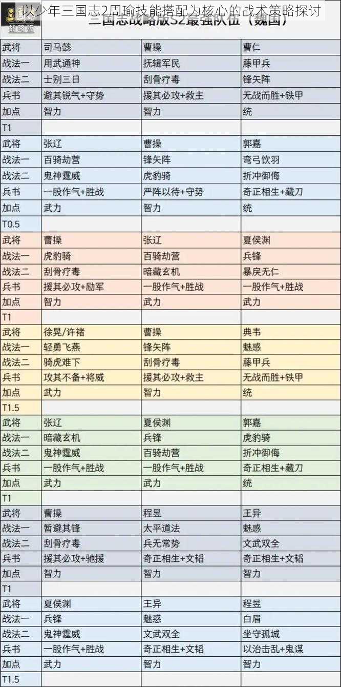 以少年三国志2周瑜技能搭配为核心的战术策略探讨